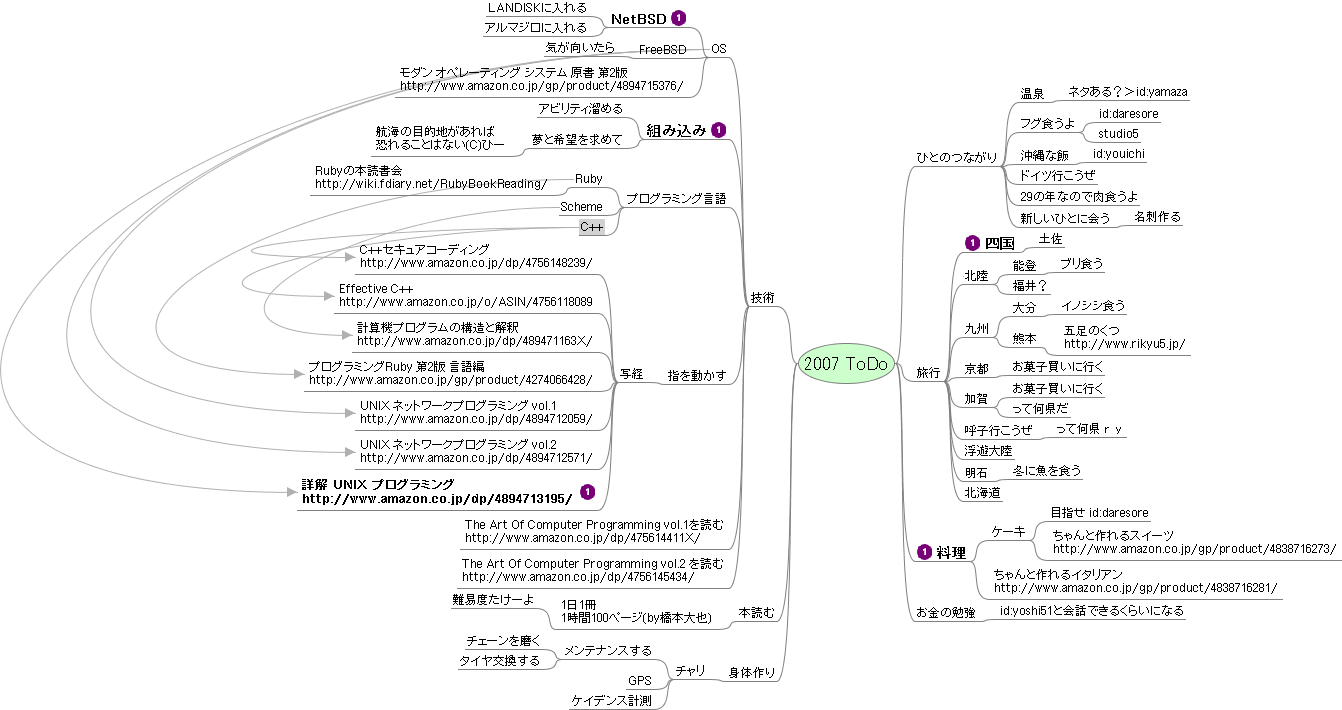 2007 年の ToDo